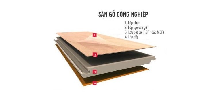 Cấu tạo của sàn gỗ xương cá gỗ công nghiệp