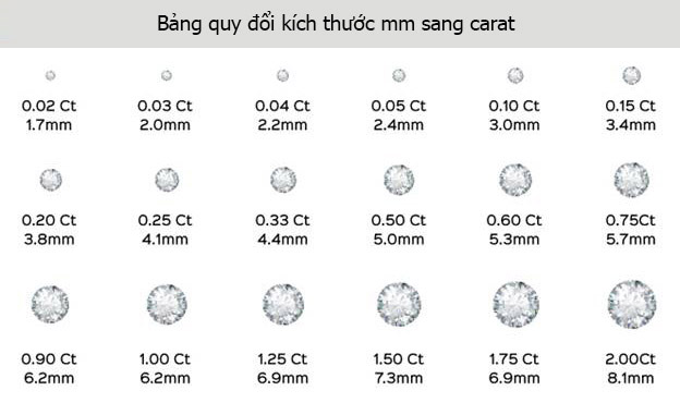 Bảng quy đổi kích thước trọng lượng đá Cubic zirconia