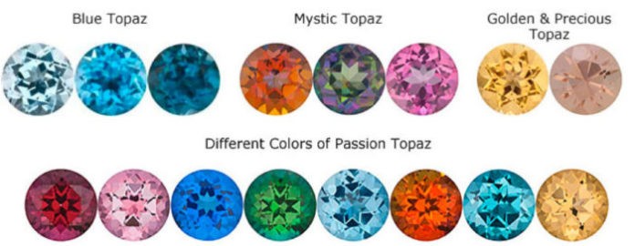 Màu sắc đá topaz