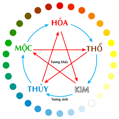 Ngũ hành