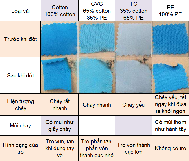 Phân biệt vải cotton