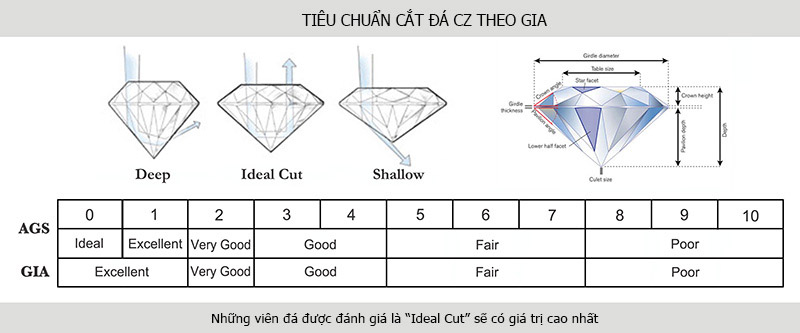 Kỹ thuật cắt đá Cubic zirconia