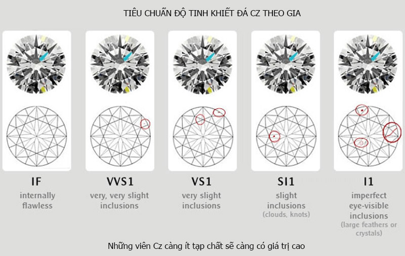 Tiêu chuẩn độ tinh khiết đá Cubic zirconia