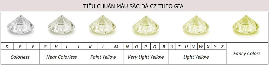 Tiêu chuẩn màu sắc đá Cubic zirconia
