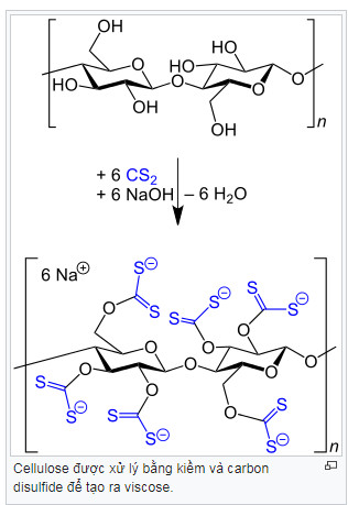 vai-Viscose-la-gi-1